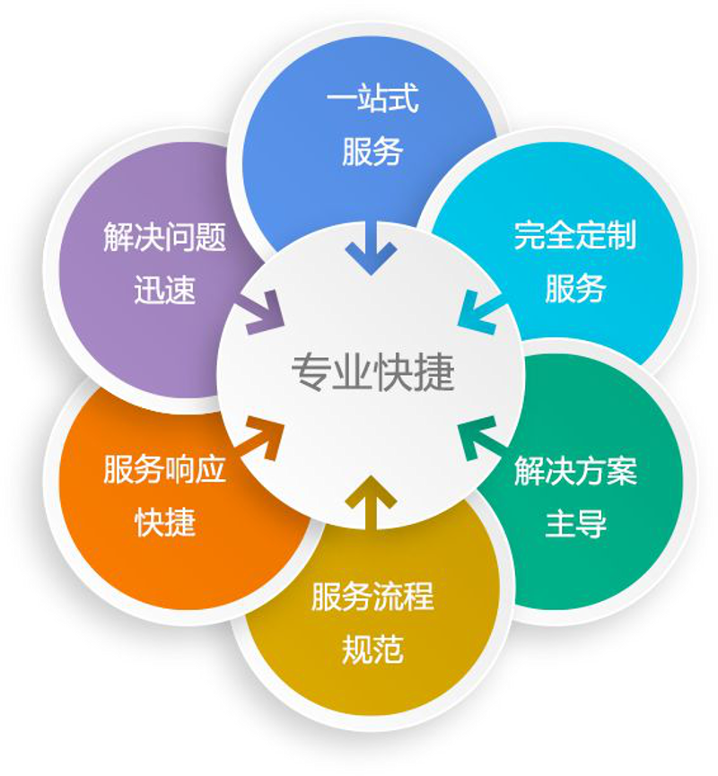 如何精准选择网络传媒服务?一份新手选购指南